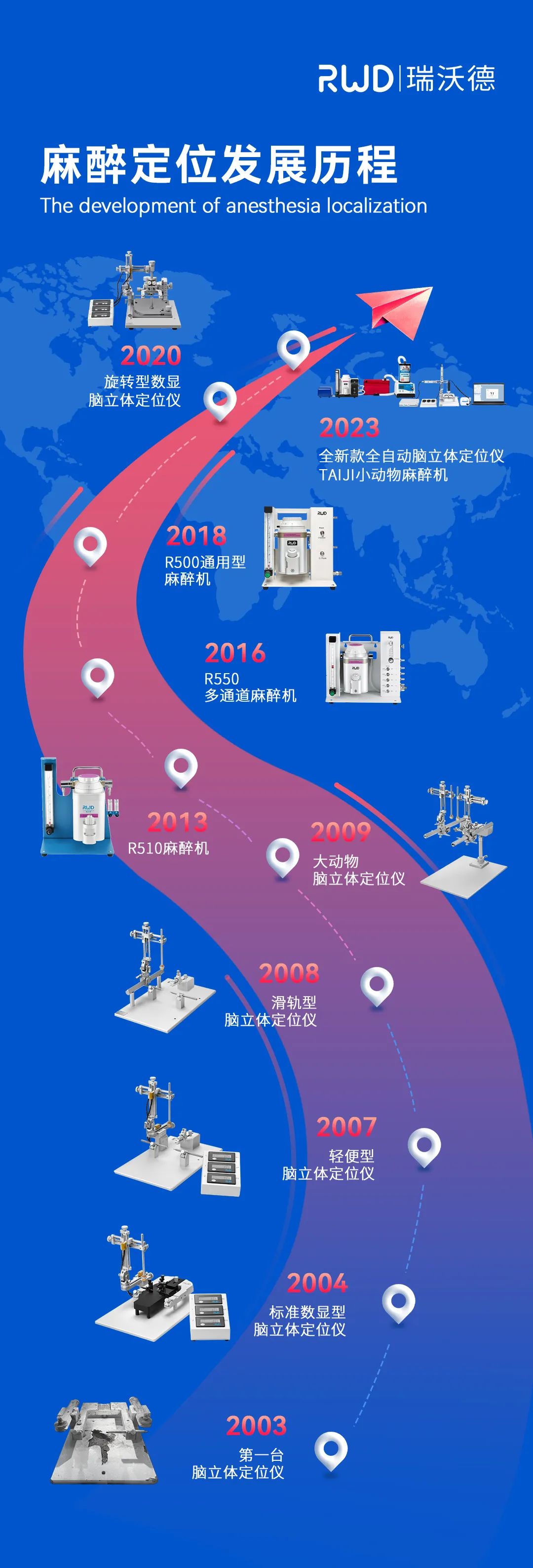 麻醉定位产品年终福利！价值上万的注射模块、手术器械、韶音耳机等礼品等你来~