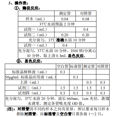 胃蛋白酶测试盒 
