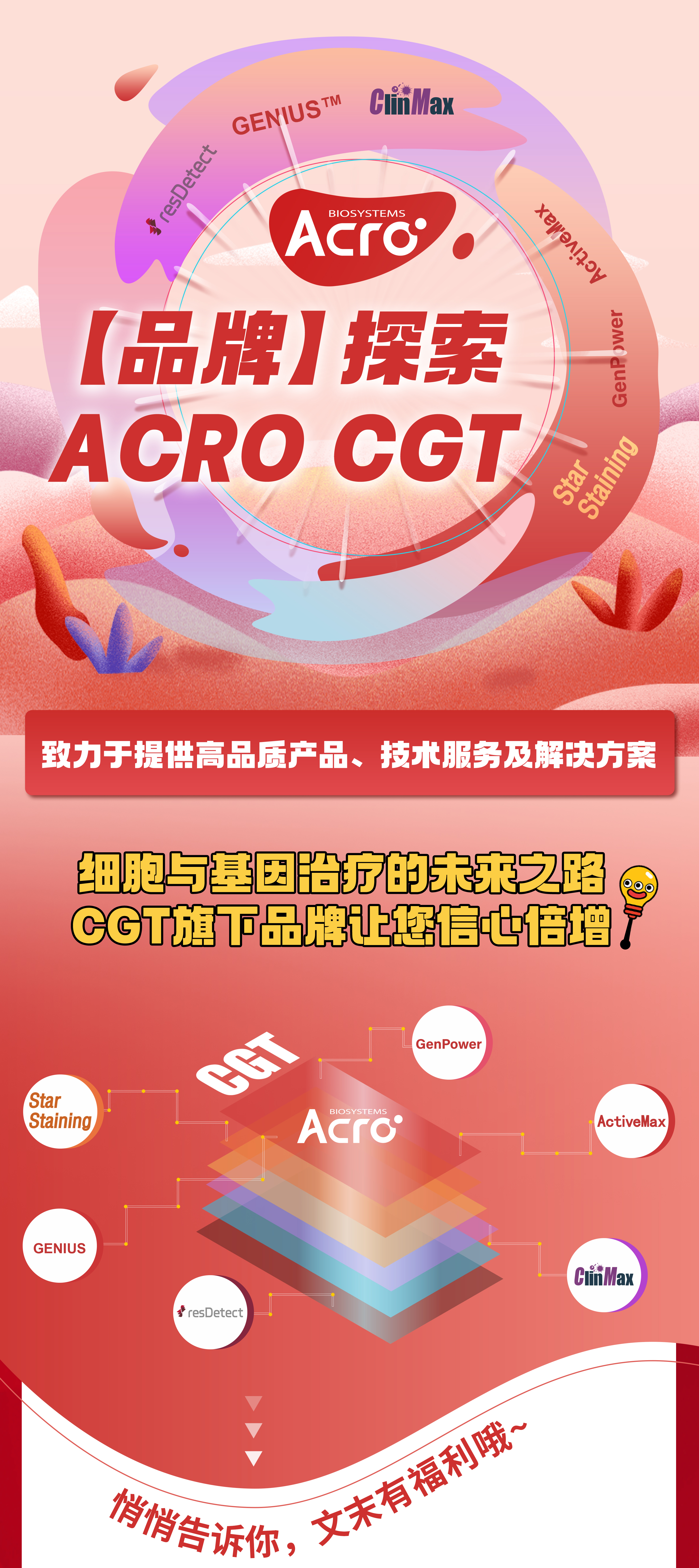 细胞与基因治疗的未来之路，ACRO CGT旗下品牌让您信心倍增！