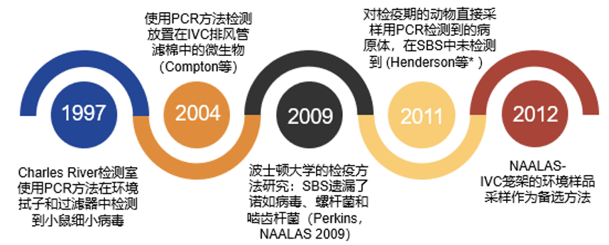 PathogenBinder®替代哨兵动物——全新病原微生物监测采样工具