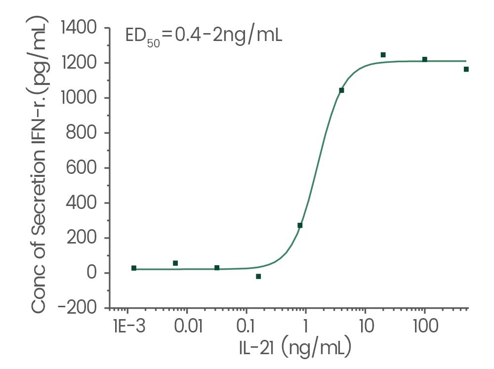 GMP级细胞因子：细胞治疗的“黄金搭档”
