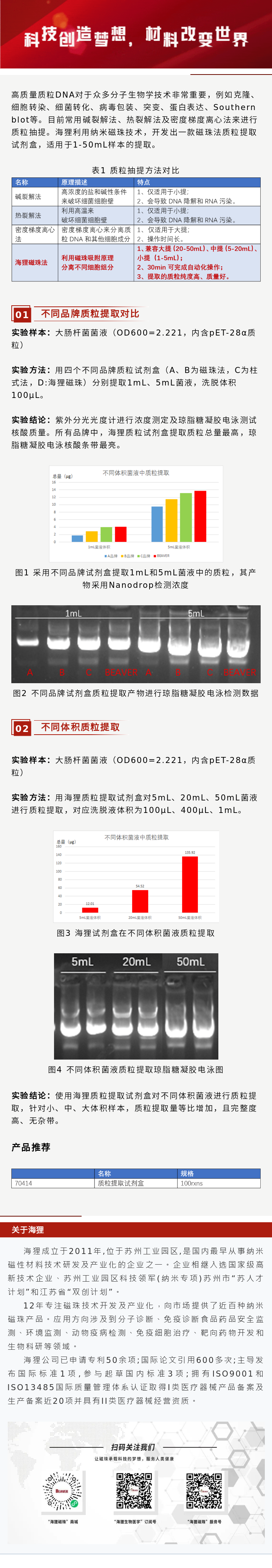提升实验效率的秘密武器：质粒提取试剂盒全新登场！！