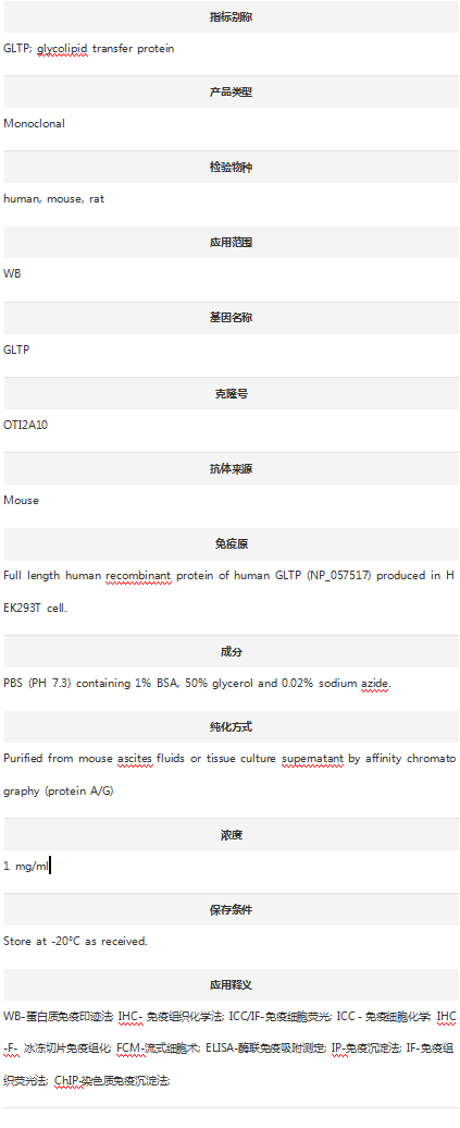 Anti-GLTP Antibody (Clone#OTI2