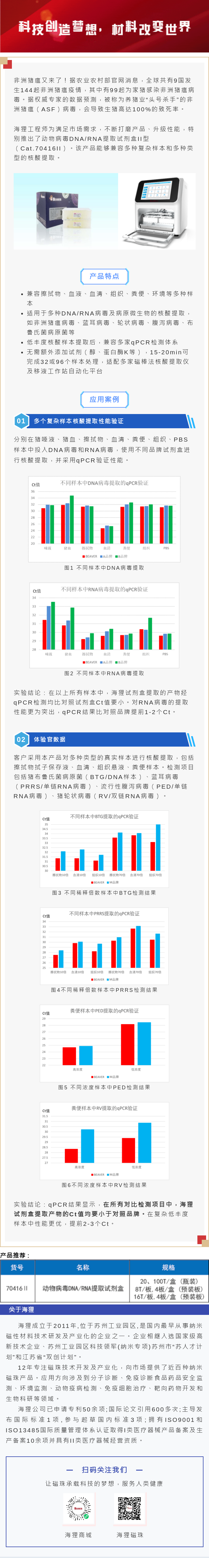 海狸推出 “ 动物病毒核酸提取试剂盒II型 ” 升级款