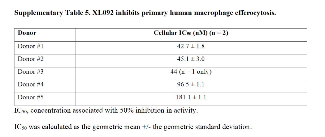 Incucyte助力临床前研究！小分子、抗体、细胞治疗应有尽有…