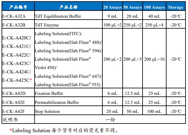 一步法TUNEL流式凋亡检测试剂盒（绿色，Elab Fluo