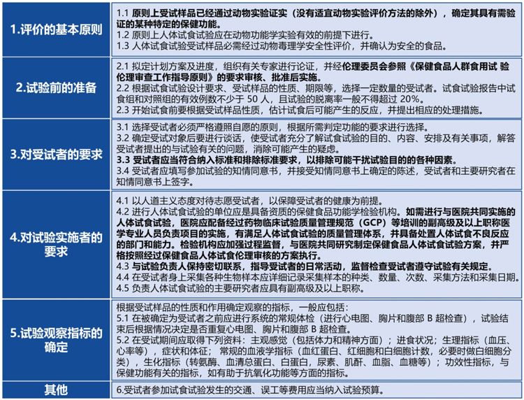 安全與功能驗證和臨床試驗等驗證評價工作的