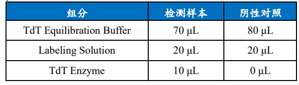 一步法TUNEL流式凋亡检测试剂盒（绿色，Elab Fluo