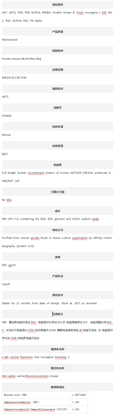 Anti-AKT1 Antibody (Clone#OTI4