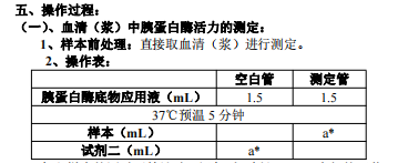 胰蛋白酶测试盒