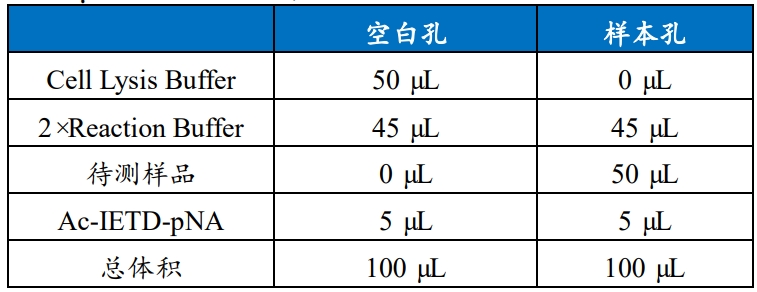 Caspase 8活性检测试剂盒(分光光度法)