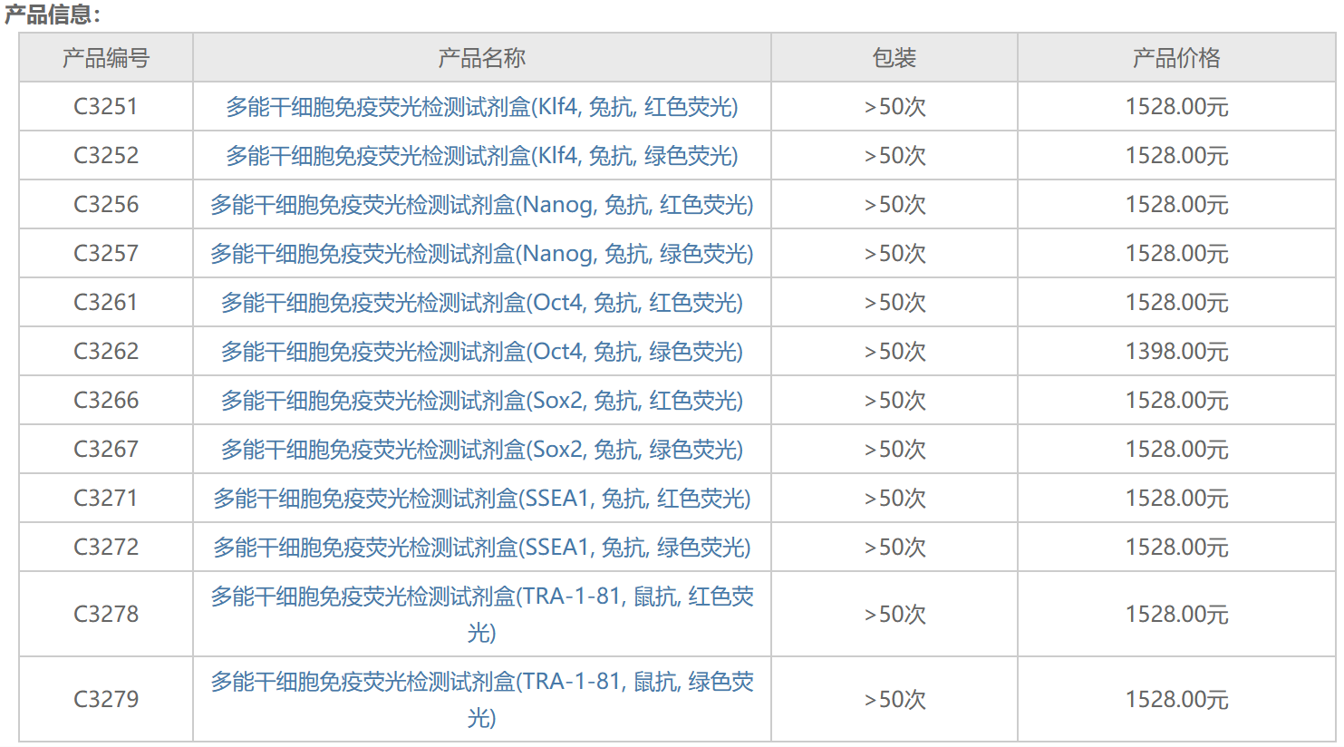 12种多能干细胞荧光检测试剂盒来了
