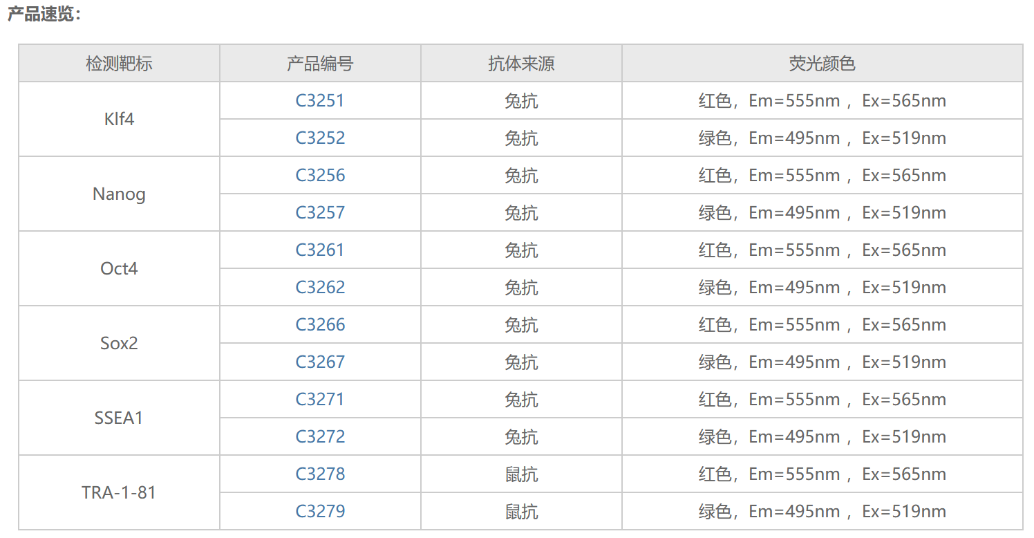 12种多能干细胞荧光检测试剂盒来了