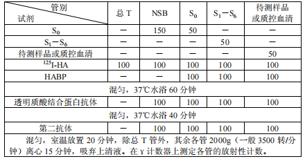 透明质酸放免检测服务