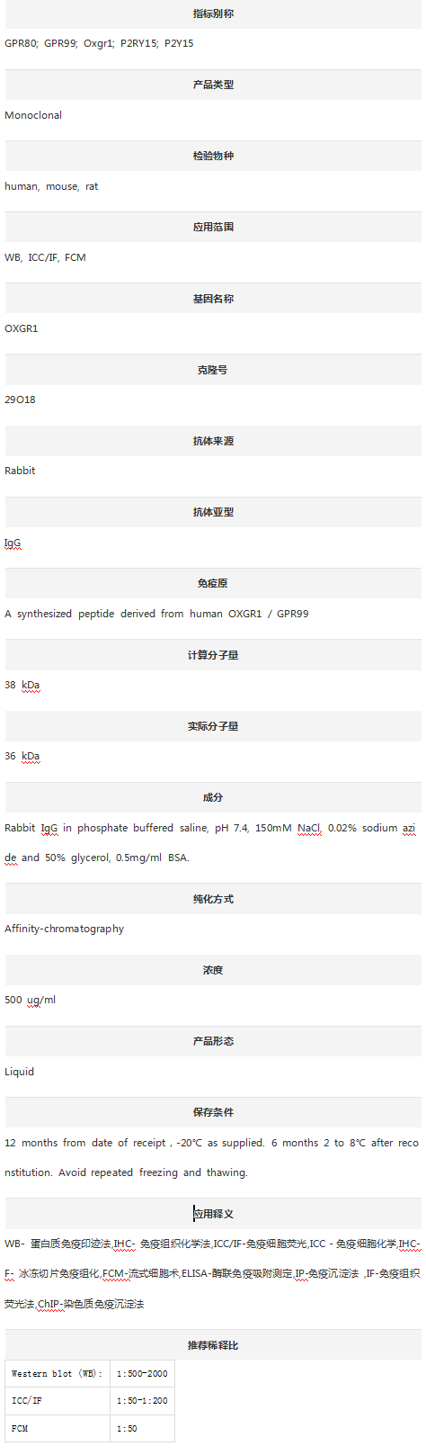 Anti-GPR99/OXGR1 Antibody (Clo