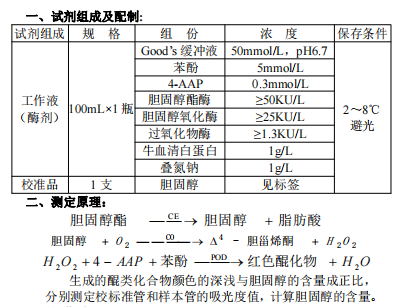 总胆固醇(T-CHO)测试盒 