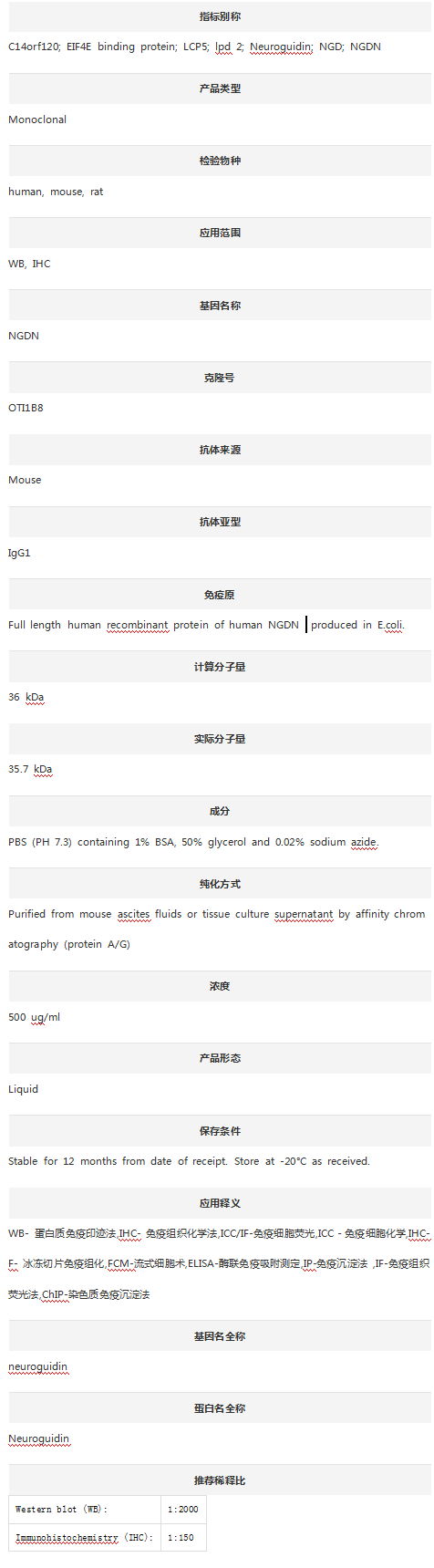 Anti-NGDN Antibody (Clone#OTI1