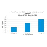 抗 DNP 单克隆抗体 小鼠抗