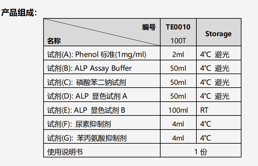 碱性磷酸酶同工酶-检测试剂盒(抑制敏感法) 