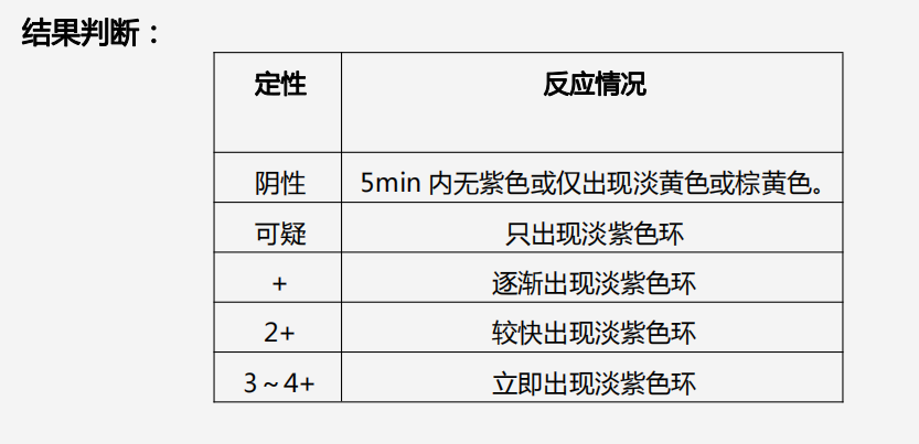 尿酮体定性-检测试剂盒(酮粉剂法)