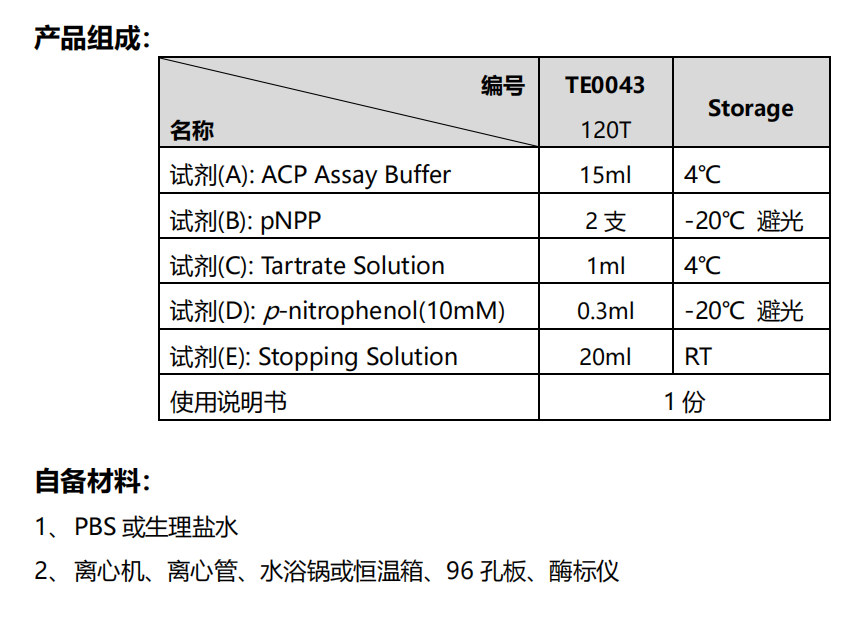 抗酒石酸酸性磷酸酶(TRAP)检测试剂盒(PNP 微板法) 