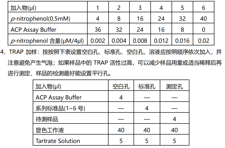 抗酒石酸酸性磷酸酶(TRAP)检测试剂盒(PNP 微板法) 