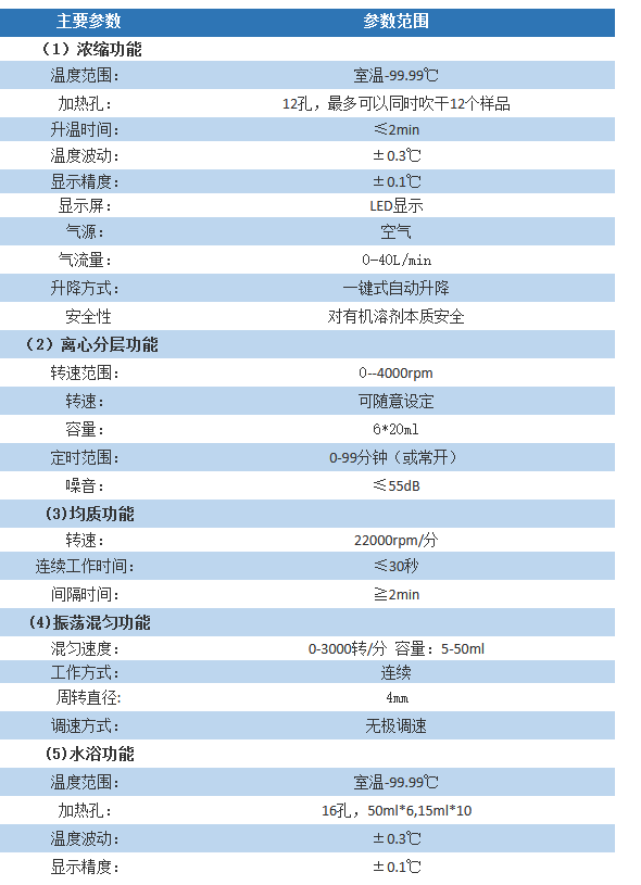 样品前处理一体机 JXYQ-5/JXYQ-5M