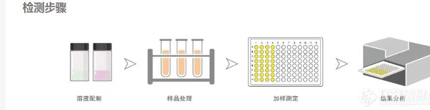人β羟丁酸(β-OHB)ELISA试剂盒