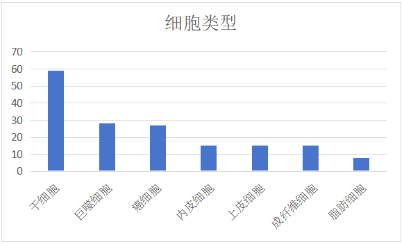 泌泌武器-外泌体现货正装免费送|外泌体国自然赞助计划