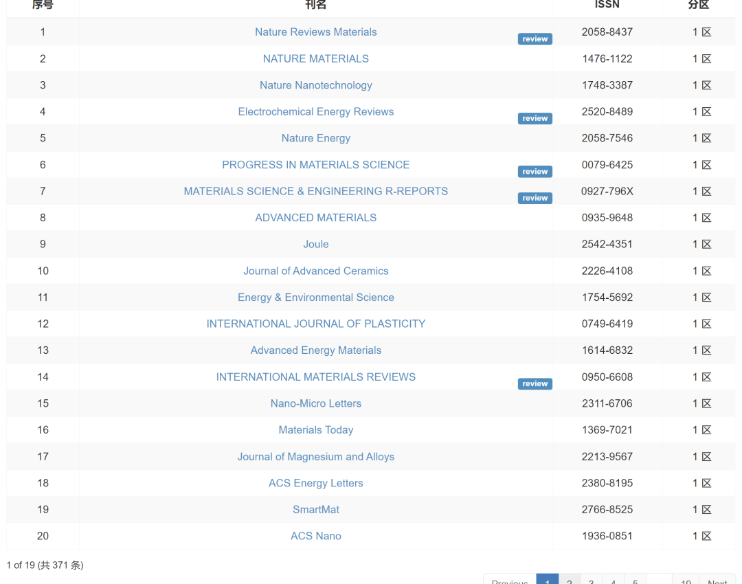 【重磅】2023年中科院分区表发布！