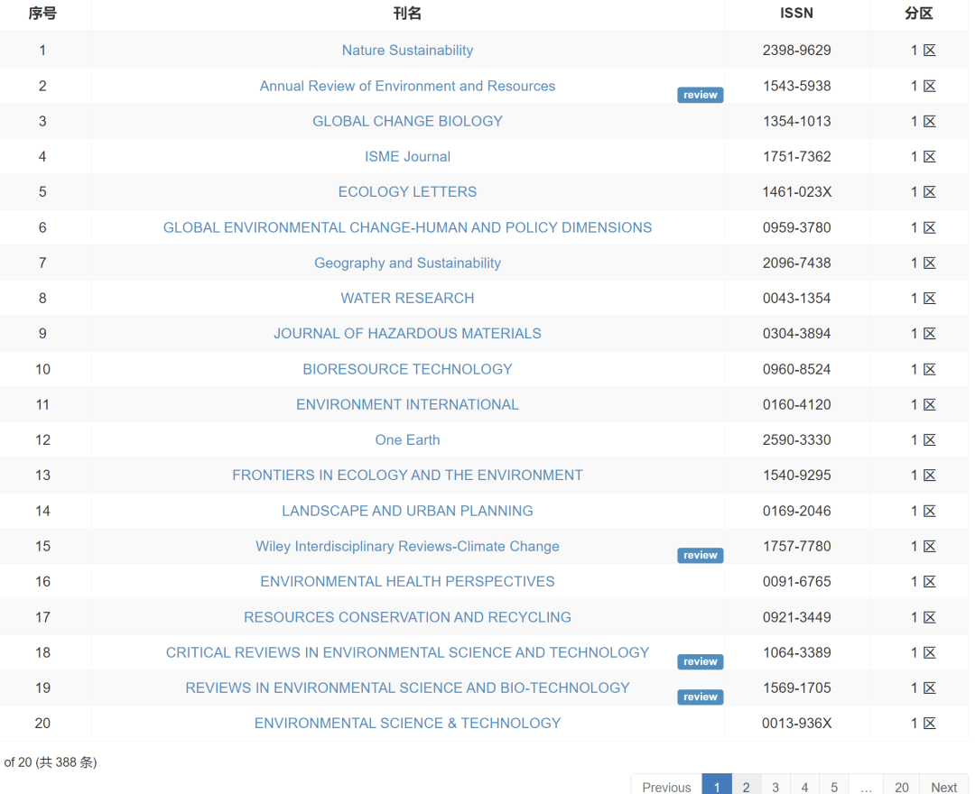 【重磅】2023年中科院分区表发布！