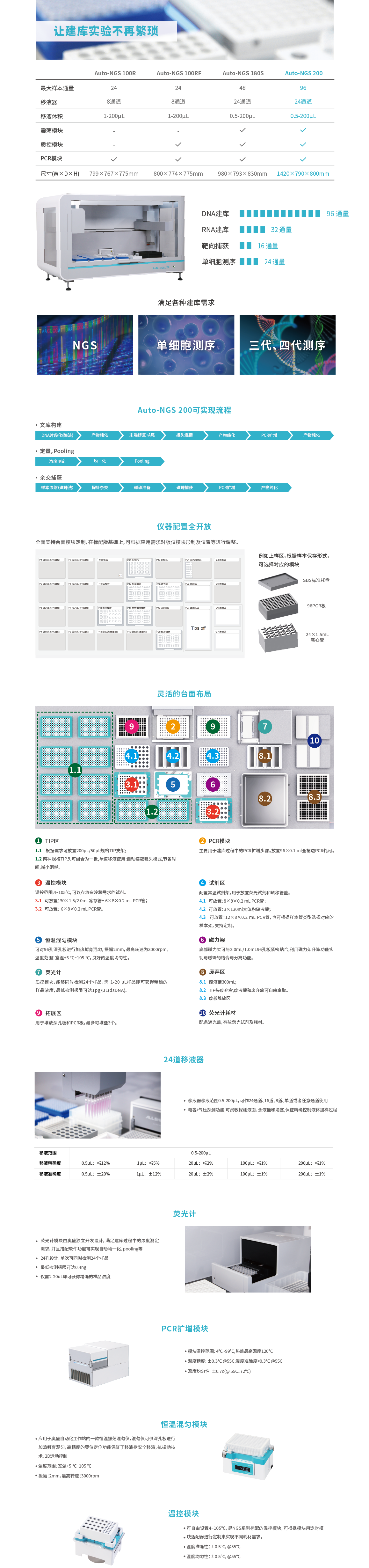 产品细节图片1