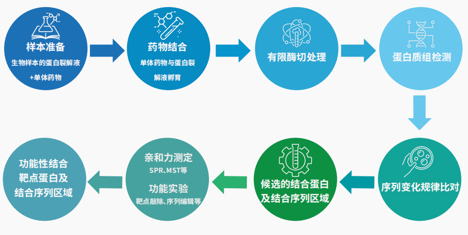 中科新生命2023年中药方向项目文章集锦（贰）