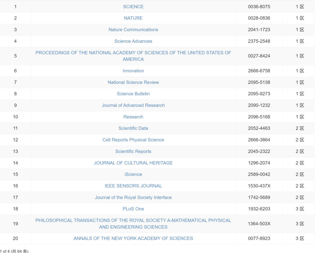 【重磅】2023年中科院分区表发布！
