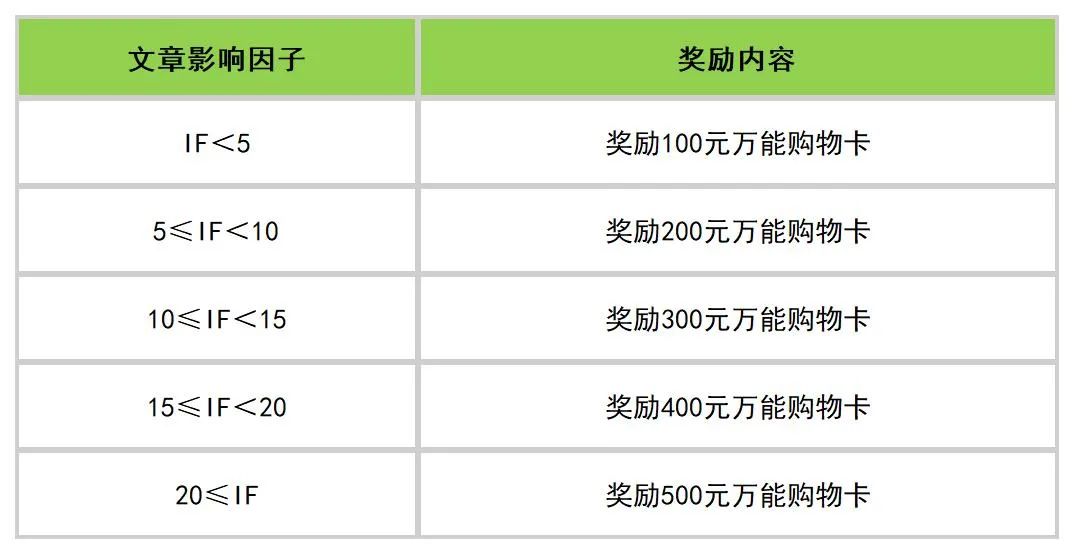 文献奖励│请接受这份来自Bioss的温情回馈大礼包~
