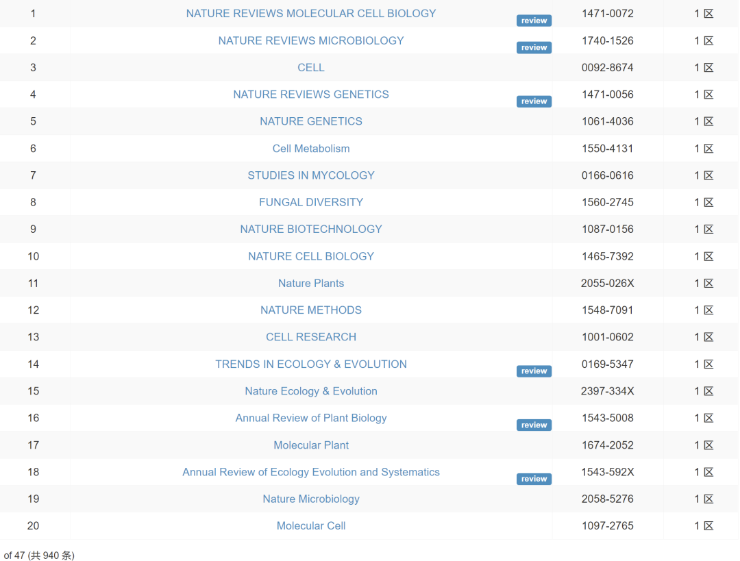 【重磅】2023年中科院分区表发布！