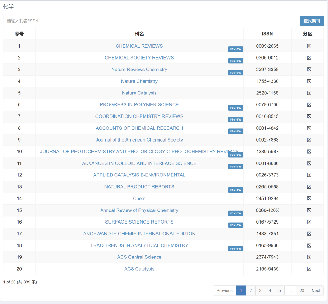 【重磅】2023年中科院分区表发布！
