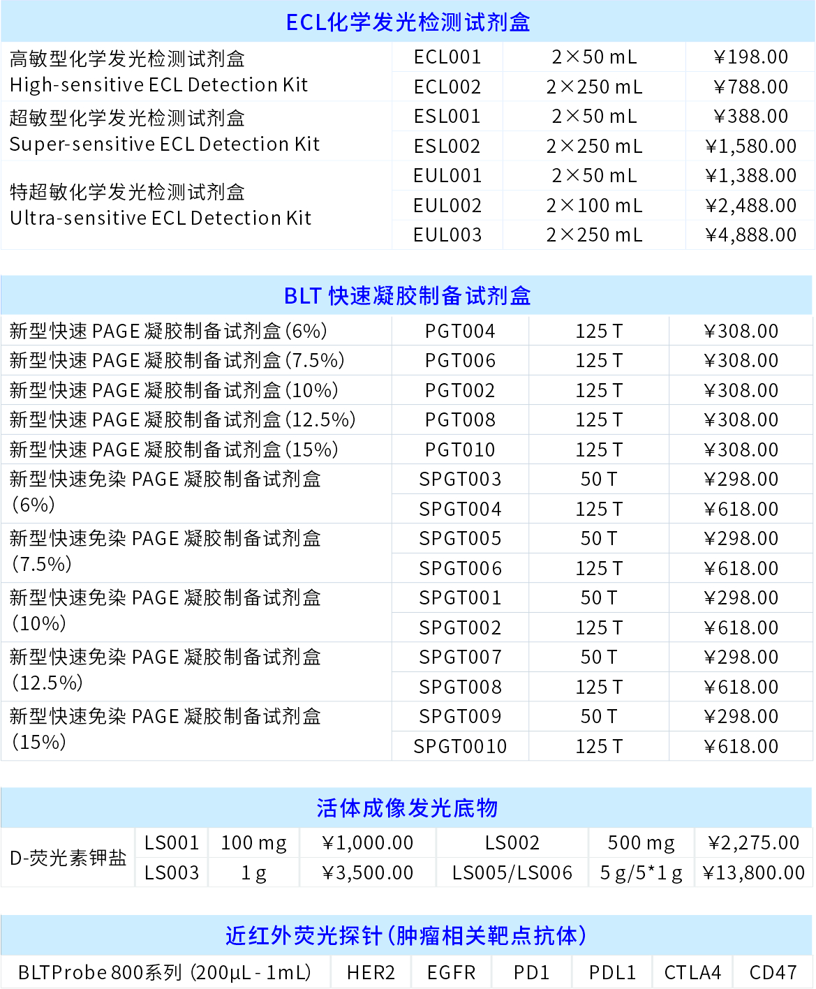 新年促销！好礼多多，还有试用装免费！