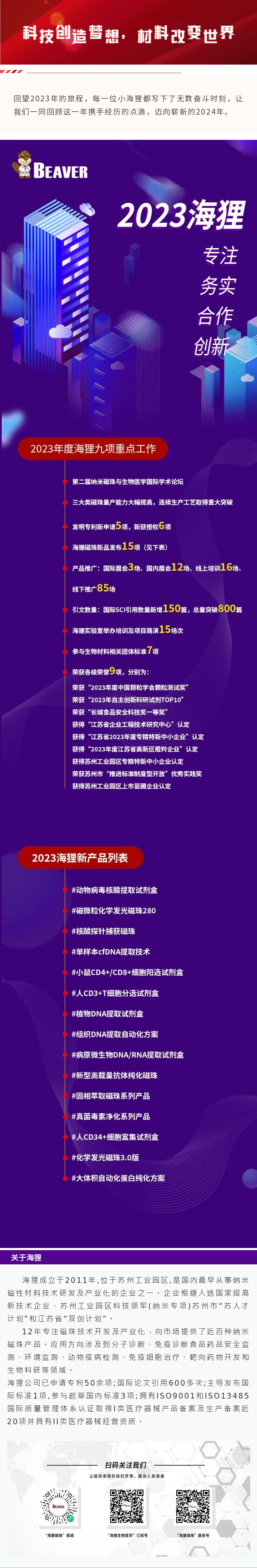 2023年度海狸重要事件回顾