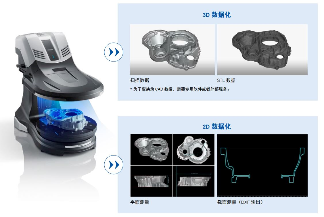 逆向工程中的产品信息数据化解决方案