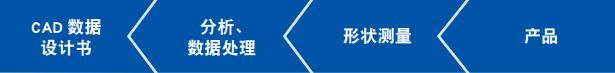 逆向工程中的产品信息数据化解决方案