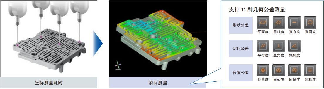 逆向工程中的产品信息数据化解决方案