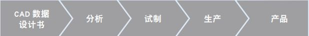 逆向工程中的产品信息数据化解决方案