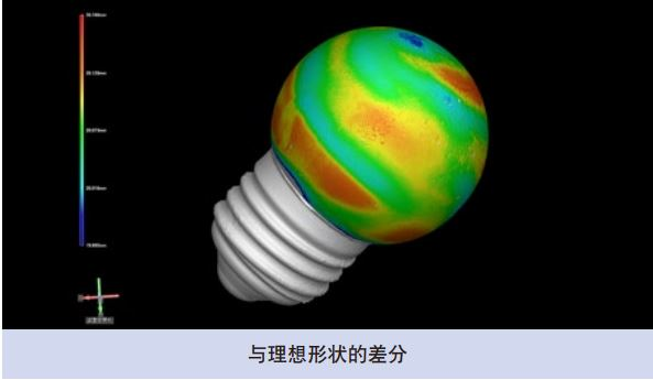 逆向工程中的产品信息数据化解决方案