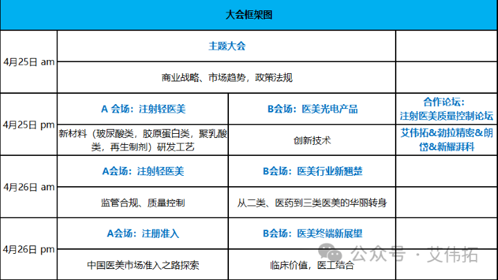 邀请函 | IHMD·2024医疗美容器械峰会