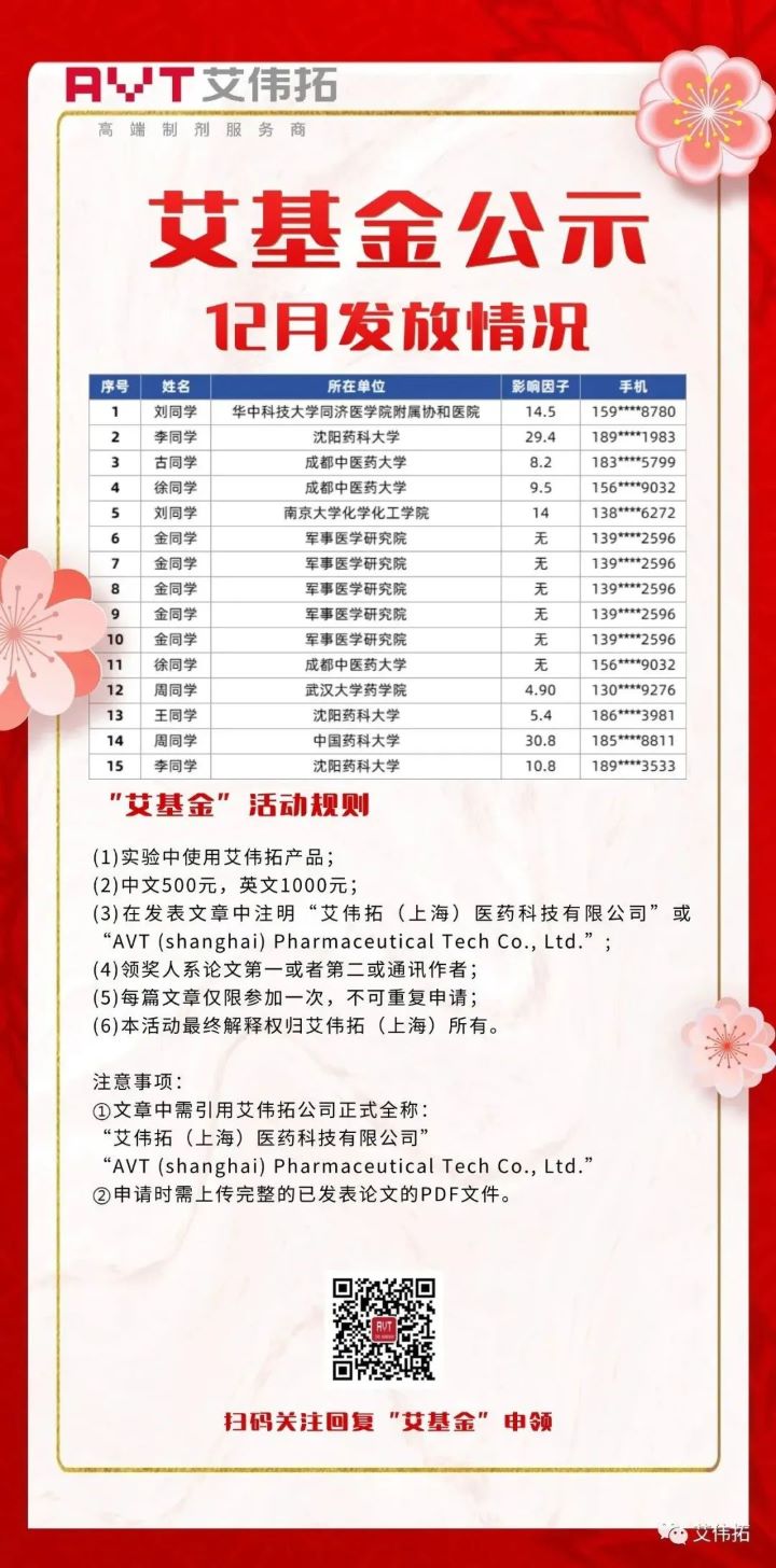 15人！“艾基金”12月通过名单公布！