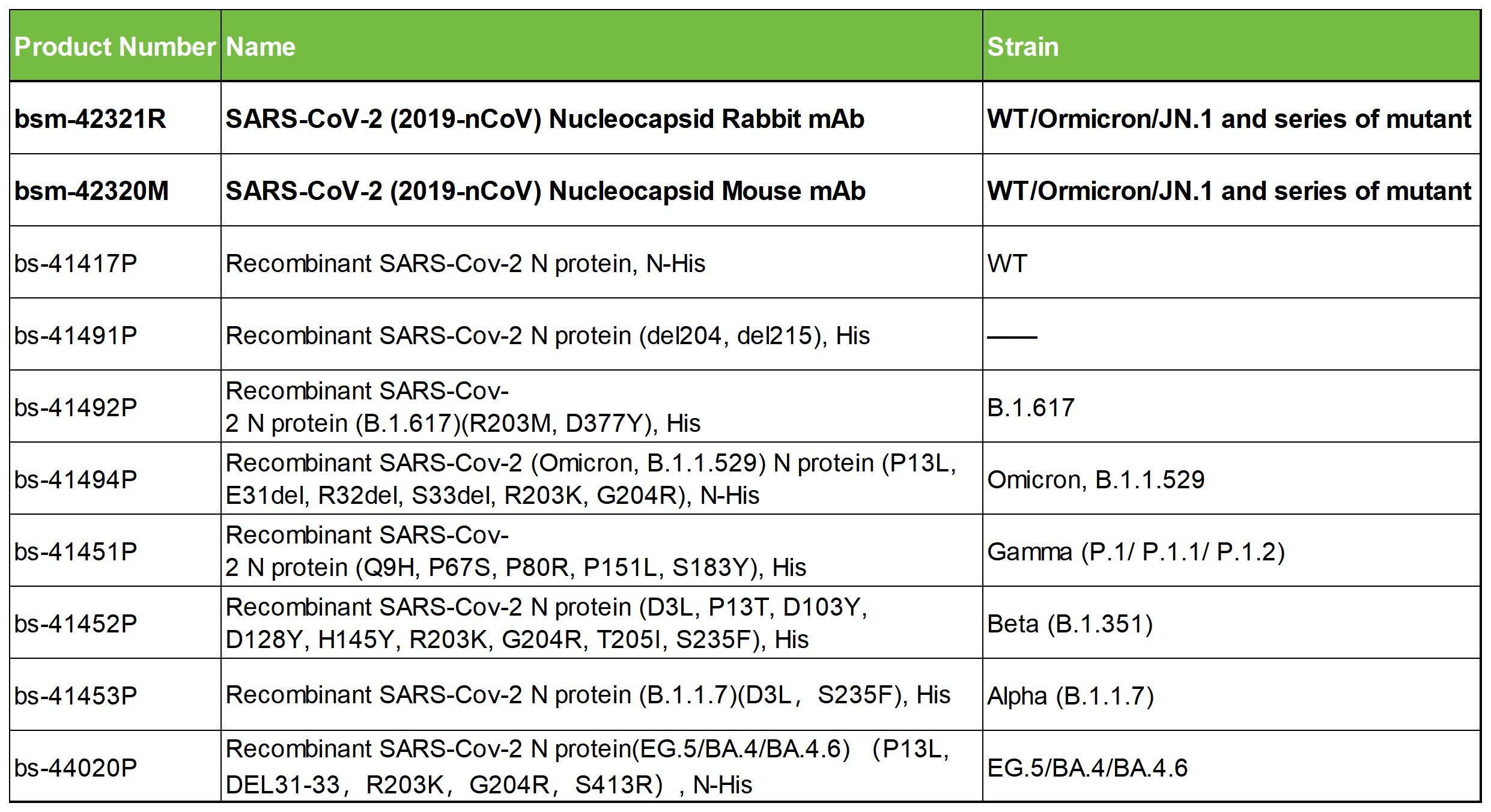 Bioss上新 | 新冠原料 适用变异株检测