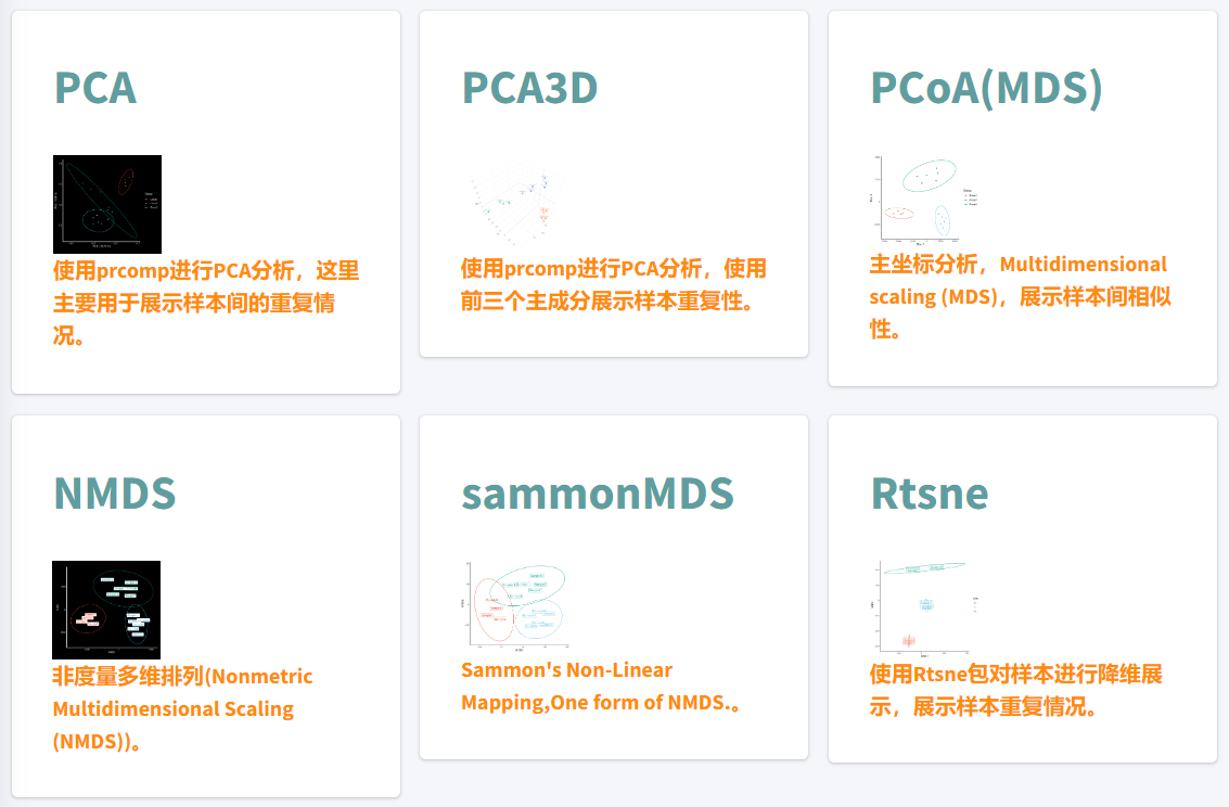 您的图片您做主——多种降维方法展示样本重复性