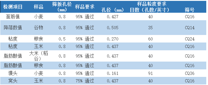 锤式旋风磨JXFM110半自动磨粉研磨机实验室谷物粮食粉碎机