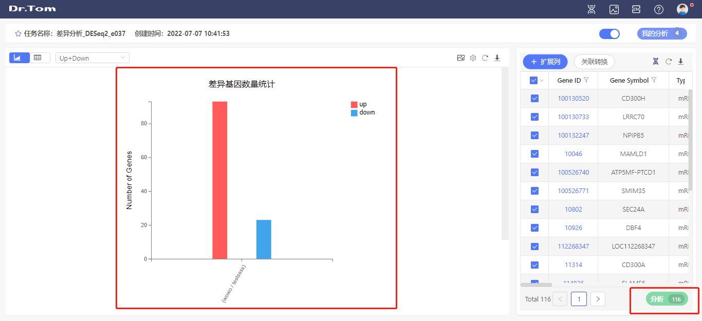 华大科技 Dr. Tom 家族